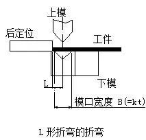 钣金加工中数控折弯加工零件范围及加工精度参数的详细解答-开云手机在线登录入口(中国)开云有限公司